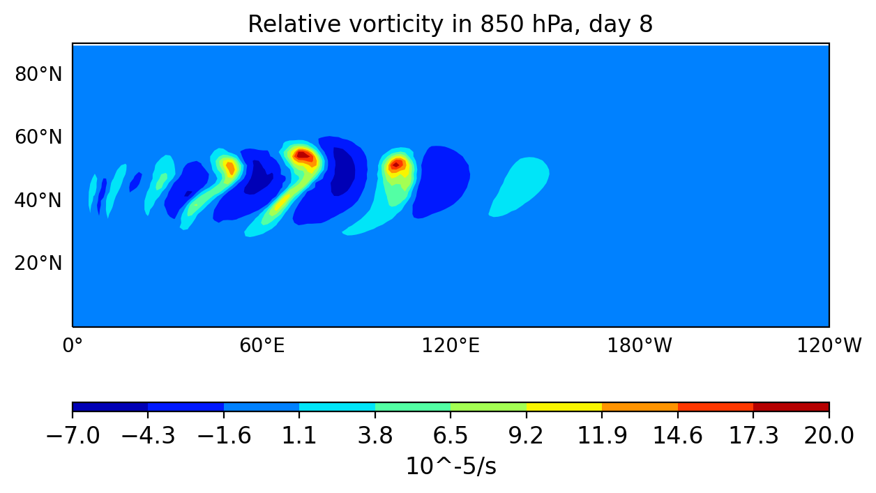 Ullrich test 850 hPa relative vorticity after eight days