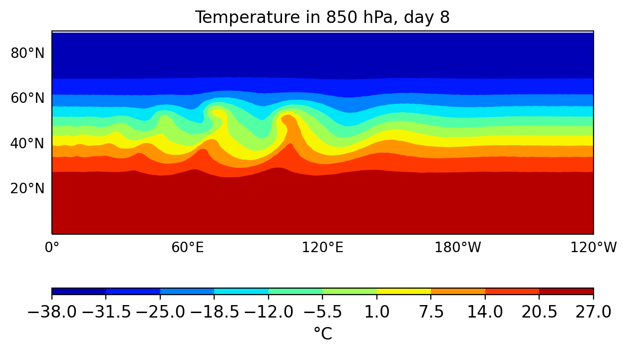 Ullrich test 850 hPa temperature after eight days